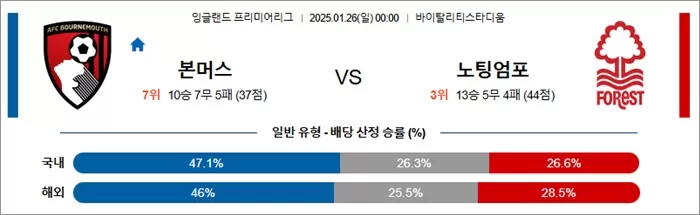 1월 26일 EPL 본머스 vs 노팅엄포