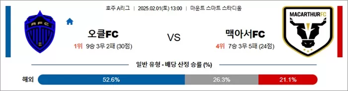 2월 01일 호주A리그 오클FC vs 맥아서FC