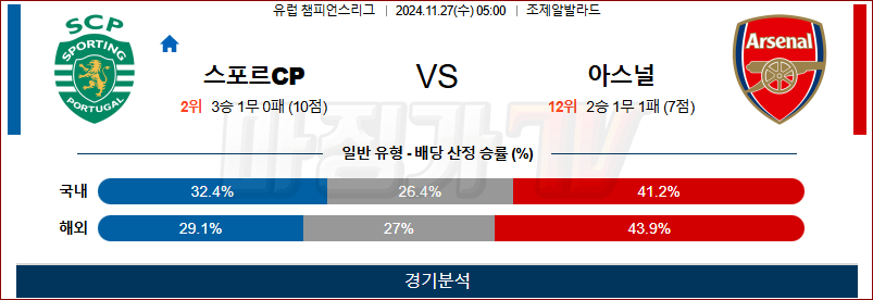 11월 27일 05:00 UEFA CL 스포르팅 아스널