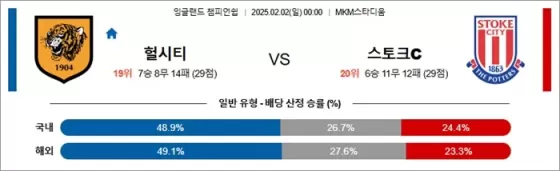 2월 02일 잉글랜드 챔피언쉽 헐시티 vs 스토크C