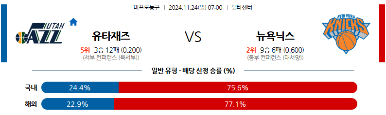 11월 24일 07:00 NBA 유타 재즈 뉴욕 닉스