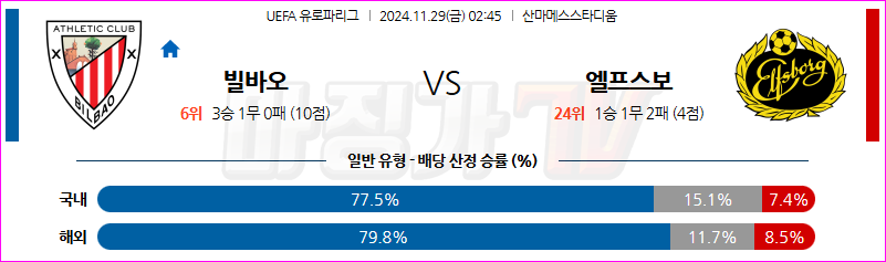 11월 29일 02:45 UEFA 유로파리그 아틀레틱 빌바오 IF 엘프스보리