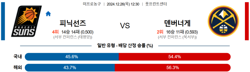 12월 26일 12:30 NBA 피닉스 덴버