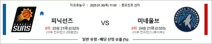 1월 30일 NBA 피닉선즈 vs 미네울브