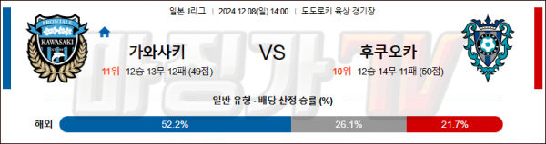 12월8일 J리그 1 가와사키 후쿠오카 아시아축구분석 스포츠분석