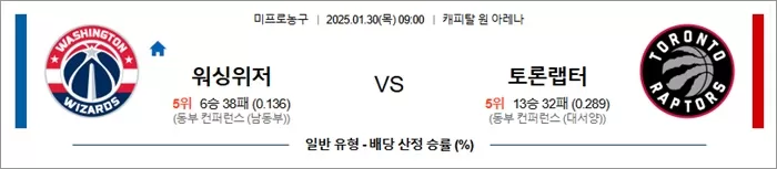 1월 30일 NBA 워싱위저 vs 토론랩터