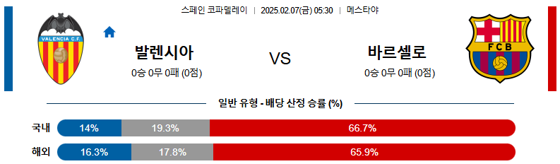 02일 07일 05:30 스페인 코파델레이 발렌시아 FC 바르셀로나