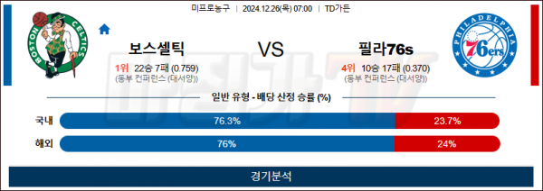 12월 26일 NBA 보스턴 필라델피아 미국프로농구분석 스포츠분석