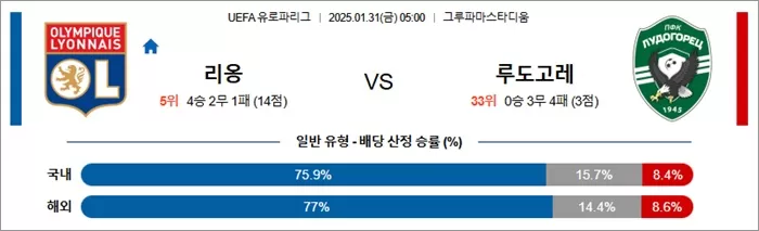 1월 31일 UEFA 유로파리그 리옹 vs 루도고레