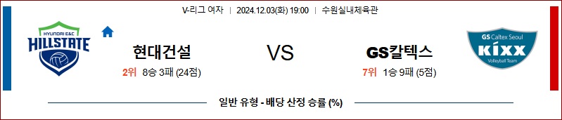 12월 3일 19:00 V-리그 (여) 현대건설 GS칼텍스