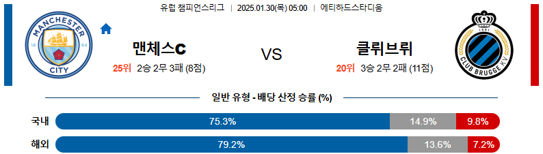 01일 30일 05:00 UEFA 챔피언스리그 맨체스터 시티 클럽 브뤼헤 KV