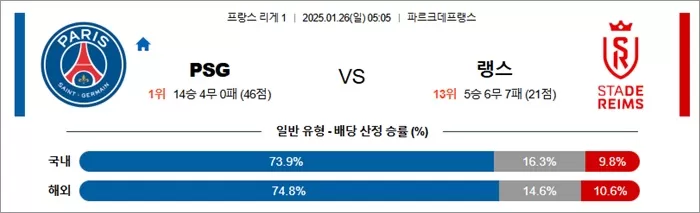 1월 26일 프리그1 PSG vs 랭스