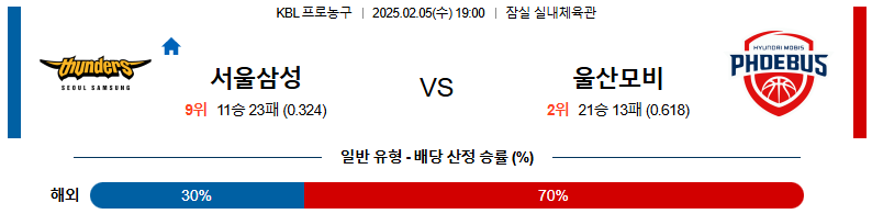 02일 05일 19:00 KBL 서울 삼성 울산 현대모비스