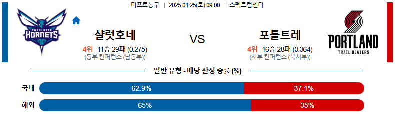 1월 25일 09:00 NBA 샬럿호네츠 포틀랜드