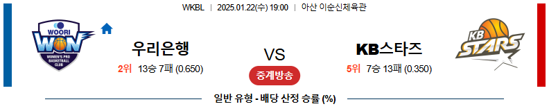 1월 22일 19:00 WKBL 우리은행 KB스타즈