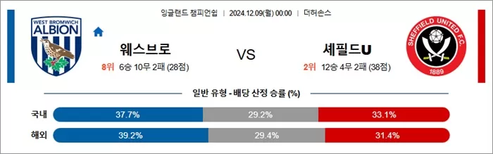 12월 09일 잉글랜드챔피언쉽 웨스브로 셰필드U