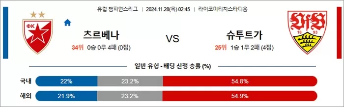 11월 28일 UCL 9경기