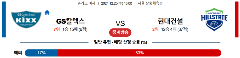 12월 25일 16:00 V-리그 여자부 GS 칼텍스 현대건설