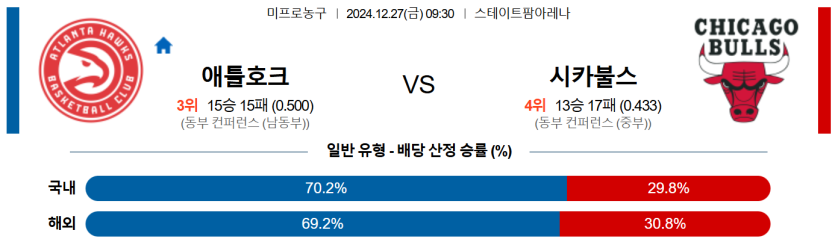 12월 27일 09:30 NBA 애틀랜타 시카고