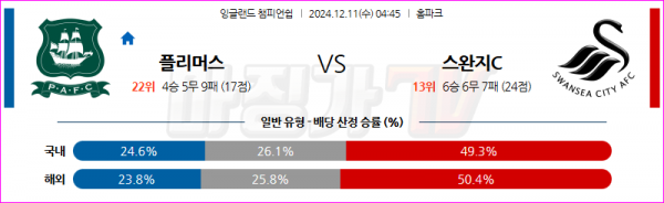 12월 11일 잉글랜드 챔피언쉽 플리머스 아가일 FC 스완지 시티 해외축구분석 스포츠분석