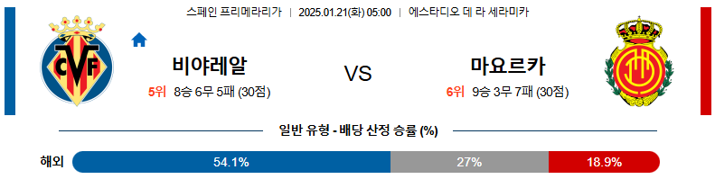 1월 21일 05:00 라리가 비야레알 RCD 마요르카