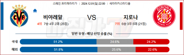 12월 1일 라리가 비야레알 지로나 해외축구분석 스포츠분석