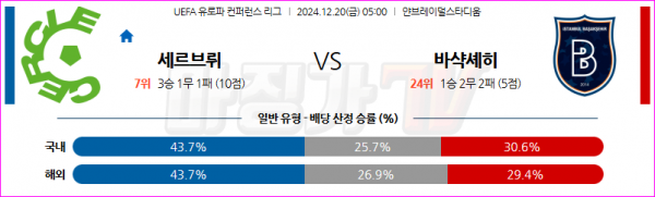 12월 20일 UEFA 컨퍼런스리그 세르클러 브루게 KSV 바샥셰히르 FK 해외축구분석 스포츠분석