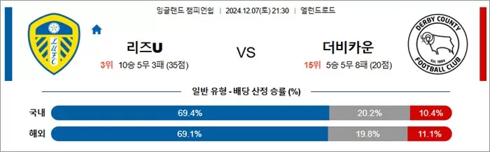 12월 07-08일 EFL챔 10경기