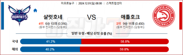 12월 01일 NBA 샬럿 애틀란타 미국프로농구분석 스포츠분석