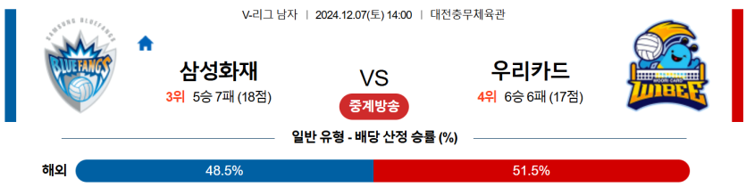 12월 7일 14:00 V-리그 삼성화재 우리카드