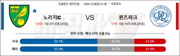 12월 29일 EPL 프레스턴 셰필드WED 해외축구분석 스포츠분석