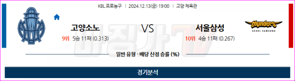 12월 13일 KBL 고양소노 서울삼성 국내외농구분석 스포츠분석