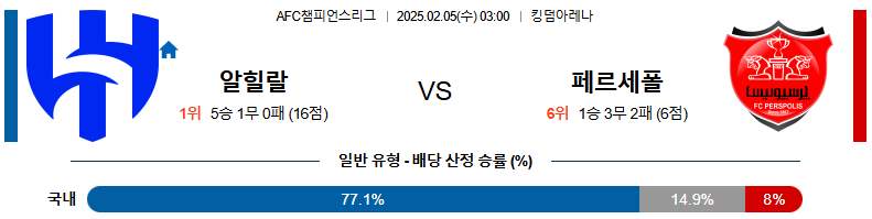 02일 05일 03:00 AFC 챔피언스리그 알 힐랄 페르세폴리스 FC