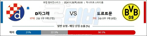 2024 11월 28일 디나모 자그레브 보루시아 도르트문트  UEFA챔피언스리그 분석