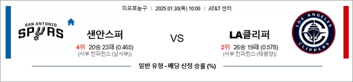 1월 30일 NBA 샌안스퍼 vs LA클리퍼