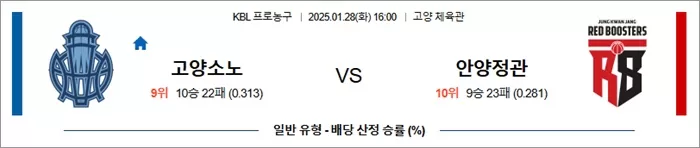 1월 28일 KBL 고양소노 vs 안양정관