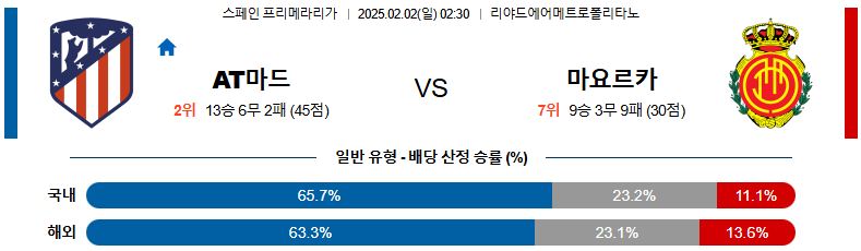 02일 02일 02:30 라리가 AT 마드리드 RCD 마요르카