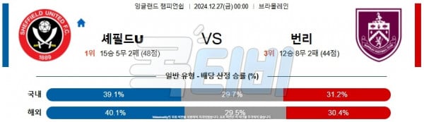 2024 12월 27일 셰필드 유나이티드 번리  잉글랜드 챔피언쉽 분석