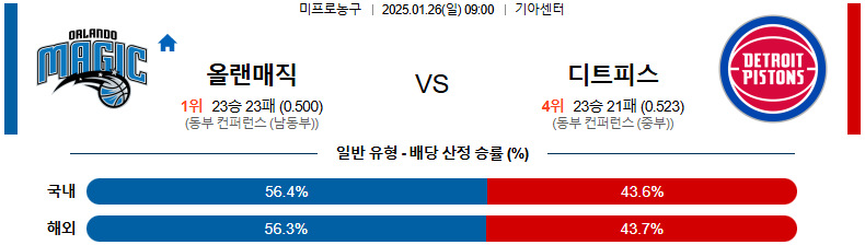 01일 26일 09:00 NBA 올랜도 매직 디트로이트 피스톤스