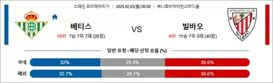 2월 03일 라리가 베티스 vs 빌바오