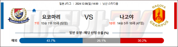 12월8일 J리그 1 요코하마 마리노스 나고야 아시아축구분석 스포츠분석