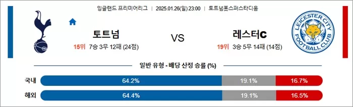 1월 26일 EPL 토트넘 vs 레스터C