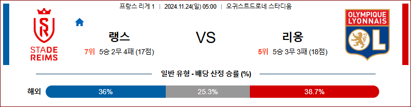 11월 24일 05:00 리그앙 랭스 리옹