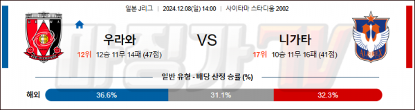 12월8일 J리그 1 우라와 니가타 아시아축구분석 스포츠분석