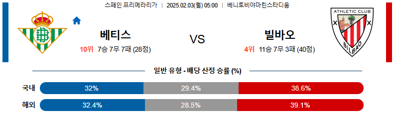 02일 03일 05:00 라리가 레알 베티스 아틀레틱 빌바오