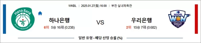 1월 27일 WKBL 하나은행 vs 우리은행