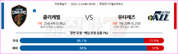 12월 24일 NBA 클리블랜드 캐벌리어스 유타 재즈 미국프로농구분석 스포츠분석