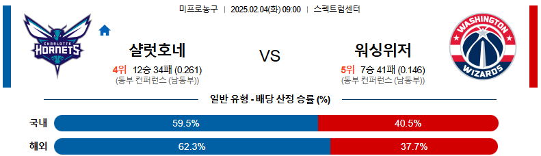 02일 04일 NBA 샬럿 호네츠 워싱턴 위자드