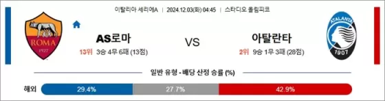 12월 03일 세리에A AS로마 아탈란타