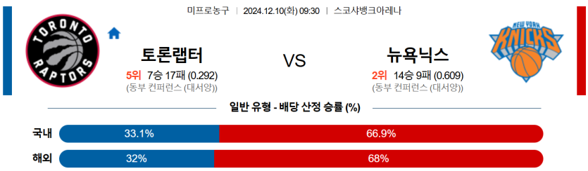 12월 10일 09:30 NBA 토론토 랩터스 뉴욕 닉스